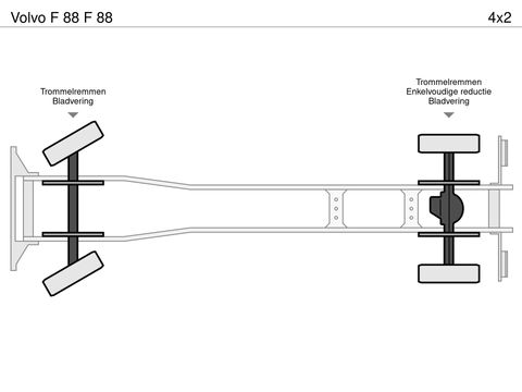 Volvo F 88 | Companjen Bedrijfswagens BV [22]