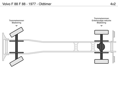 Volvo F 88 - 1977 - Oldtimer | Companjen Bedrijfswagens BV [22]