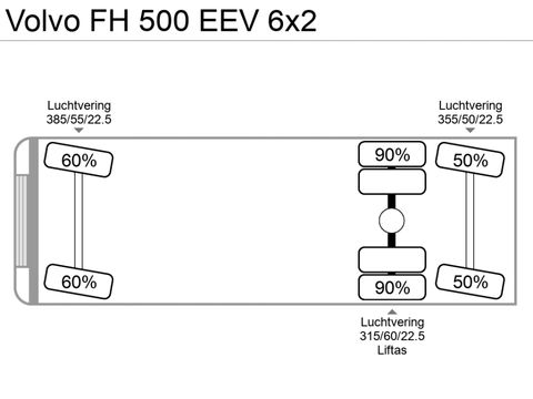Volvo FH 500 EEV 6x2 | Companjen Bedrijfswagens BV [25]