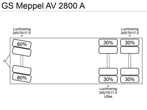 GS Meppel AV 2800 A | Companjen Bedrijfswagens BV [19]