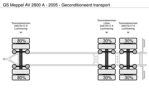 GS Meppel AV 2800 A - 2005 - Geconditioneerd transport | Companjen Bedrijfswagens BV [19]