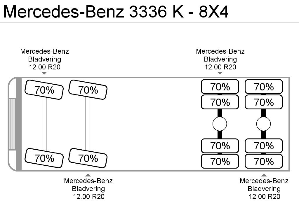 Mercedes-Benz 3336 K - 8X4 | CAB Trucks [8]