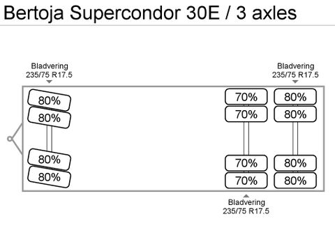 Bertoja Supercondor 30E / 3 axles | CAB Trucks [6]
