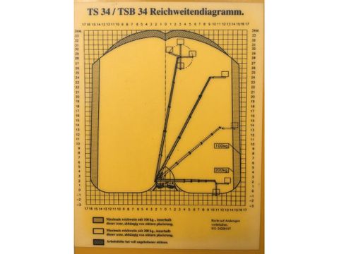 Diversen Falck Schmidt Falcon Spider TSB34 | Brabant AG Industrie [10]
