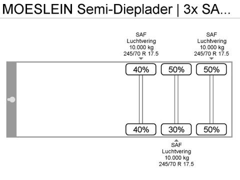 MOESLEIN MOESLEIN Semi-Dieplader | 3x SAF | Ramps | APK | Van der Heiden Trucks [15]