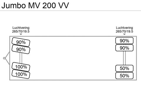 Jumbo MV 200 VV | Companjen Bedrijfswagens BV [29]