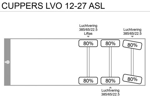 CUPPERS LVO 12-27 ASL | Companjen Bedrijfswagens BV [27]