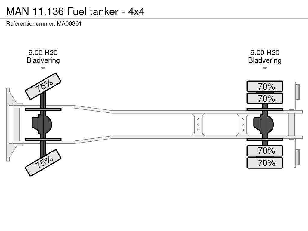 MAN Fuel tanker - 4x4 | CAB Trucks [15]