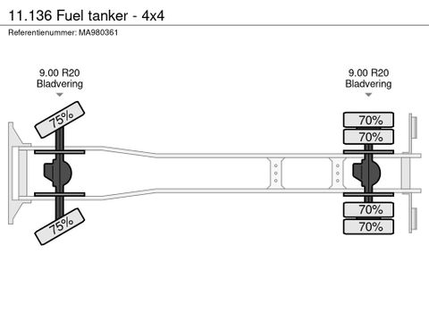 11.136 Fuel tanker - 4x4 | CAB Trucks [15]