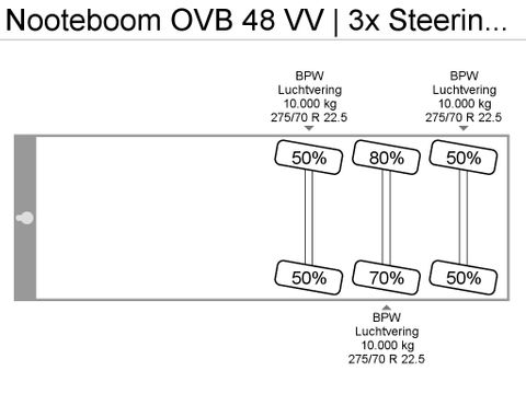 Nooteboom OVB 48 VV | 3x Steering axle | Payload 36 580kg | Van der Heiden Trucks [20]