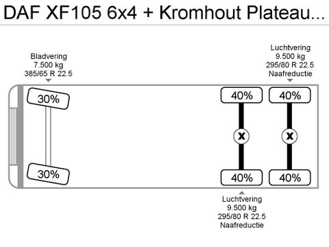DAF XF105 6x4 + Kromhout Plateau met FASSI F1000XP Kraan | Van der Heiden Trucks [50]