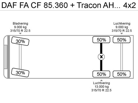 DAF FA CF 85.360 + Tracon AHW | Van der Heiden Trucks [21]