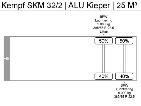 Kempf Kempf SKM 32/2 | ALU Kieper | 25 M³ | Van der Heiden Trucks [12]