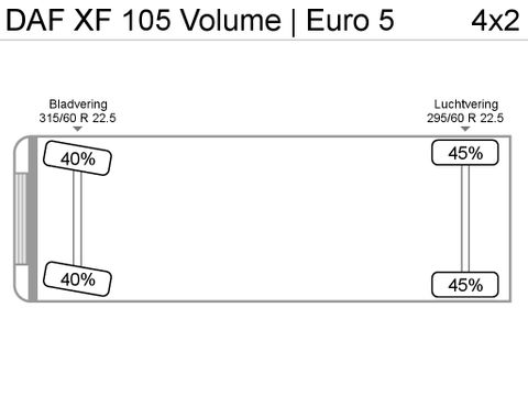 DAF XF 105 Volume | Euro 5 | Van der Heiden Trucks [34]
