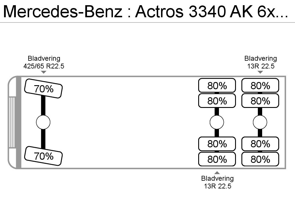 Mercedes-Benz Actros 3340 AK 6x6 Telligent with 3 pedals | CAB Trucks [23]