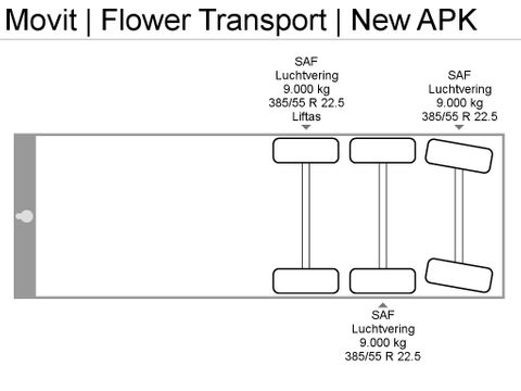 Movit Movit | Flower Transport | New APK | Van der Heiden Trucks [19]