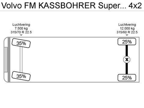 Volvo FM KASSBOHRER SuperTrans Bj. 2012 Compleet! | Van der Heiden Trucks [22]