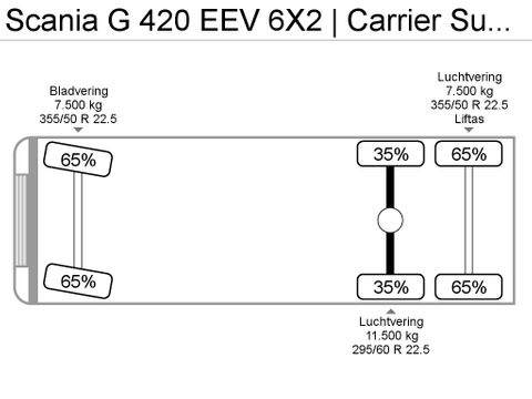 Scania G 420 EEV 6X2 | Carrier Supra 850 U | Van der Heiden Trucks [44]