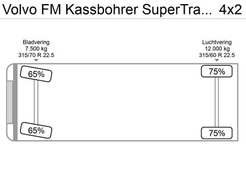 Volvo FM Kassbohrer SuperTrans Compleet BJ 2012 | Van der Heiden Trucks [31]
