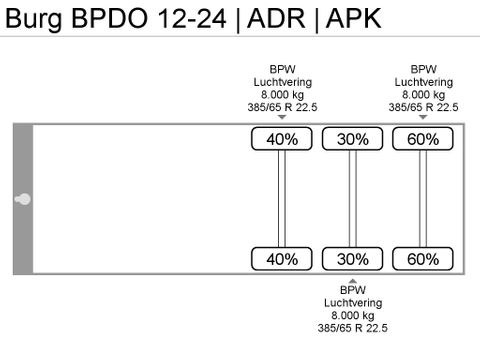Burg BPDO 12-24 | ADR | APK | Van der Heiden Trucks [10]