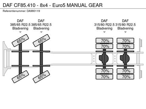 DAF CF85.410 - 8x4 - Euro5 MANUAL GEAR | CAB Trucks [18]