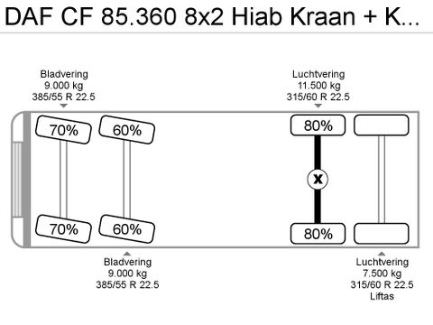 DAF CF 85.360 8x2 Hiab Kraan + Kabelsysteem | Van der Heiden Trucks [30]
