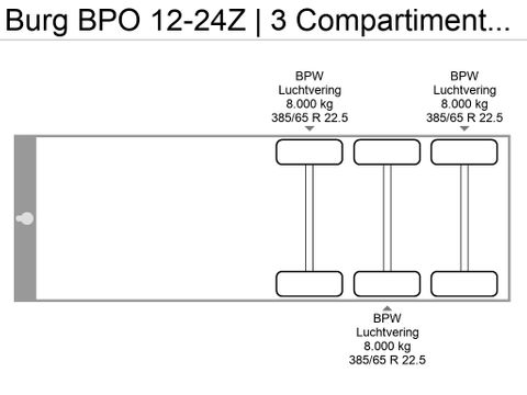Burg BPO 12-24Z | 3 Compartimenten | TUV | Van der Heiden Trucks [18]