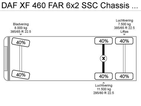 DAF XF 460 FAR 6x2 SSC Chassis APK | Van der Heiden Trucks [27]