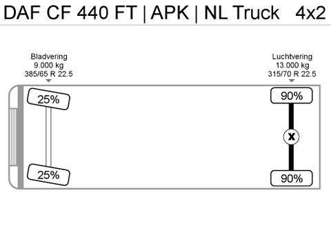 DAF CF 440 FT | APK | NL Truck | Van der Heiden Trucks [29]