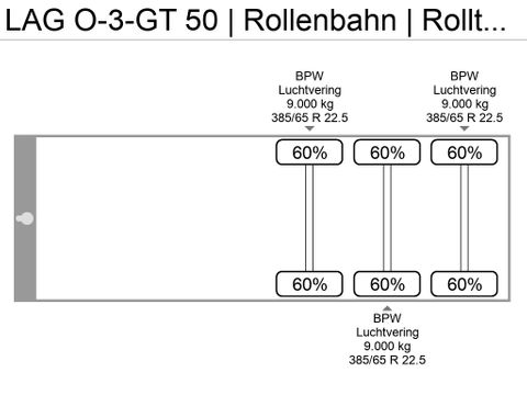 LAG O-3-GT 50 | Rollenbahn | Rolltor | 1340x249x252 | Van der Heiden Trucks [26]