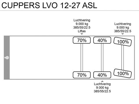 CUPPERS LVO 12-27 ASL | Companjen Bedrijfswagens BV [88]
