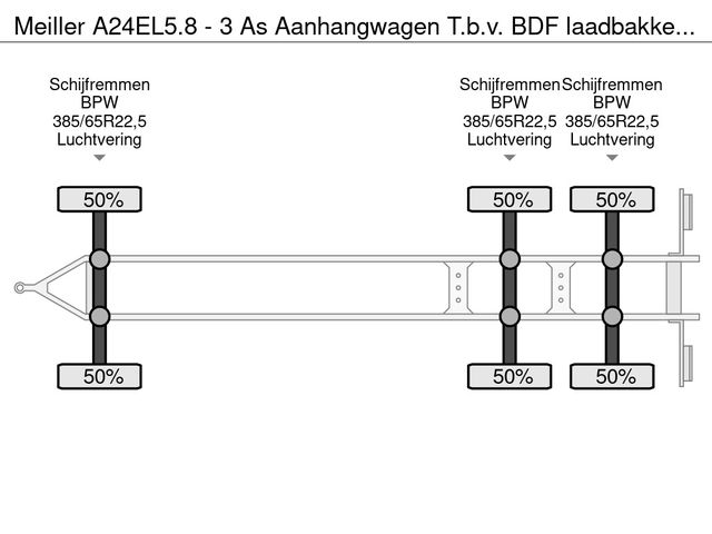 Meiller A24EL5.8 - 3 As Aanhangwagen T.b.v. BDF laadbakken, LLK-61-K / 40 km | JvD Aanhangwagens & Trailers [13]