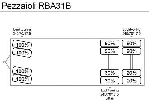 Pezzaioli RBA31B | Companjen Bedrijfswagens BV [32]
