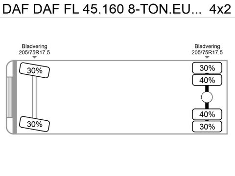 DAF DAF FL 45.160  8-TON.EURO 5 EEV.  321296 KM. NL-TRUCK | Truckcentrum Meerkerk [19]