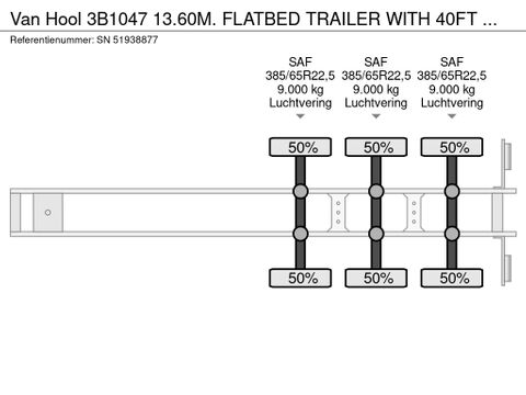 Van Hool 3B1047 13.60M. FLATBED TRAILER WITH 40FT TWISTLOCKS (DRUM BRAKES / SAF AXLES / 40FT TWISTLOCKS) | Engel Trucks B.V. [12]