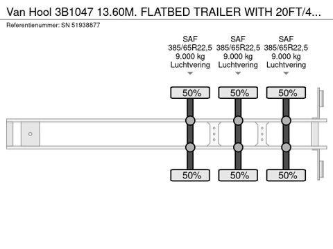 Van Hool 3B1047 13.60M. FLATBED TRAILER WITH 20FT/40FT TWISTLOCKS (DRUM BRAKES / SAF AXLES / 40FT TWISTLOCKS) | Engel Trucks B.V. [12]