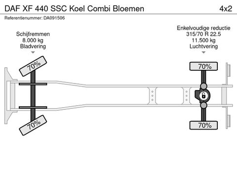 DAF XF 440 SSC Koel Combi Bloemen | Van der Heiden Trucks [36]