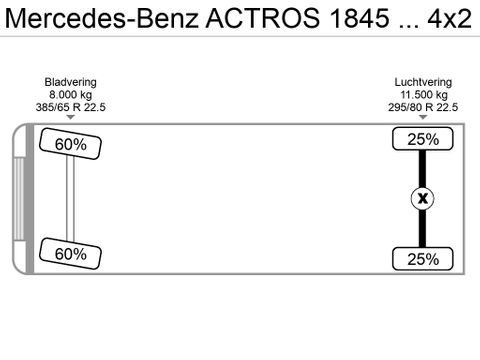 Mercedes-Benz ACTROS 1845 | APK | Van der Heiden Trucks [23]