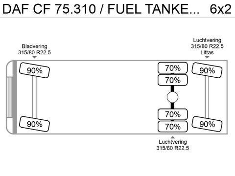 DAF CF 75.310 / FUEL TANKER / 19000 Liter | CAB Trucks [22]