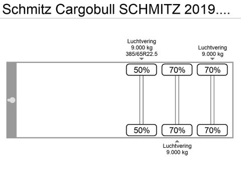 Schmitz Cargobull SCHMITZ 2019.SCHUIFDAK + BORDEN | Truckcentrum Meerkerk [19]