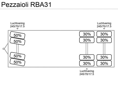 Pezzaioli RBA31 | Companjen Bedrijfswagens BV [16]