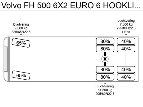 Volvo 6X2 EURO 6 HOOKLIFT | Hulleman Trucks [22]