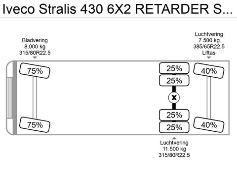 Iveco 6X2  RETARDER STEERING AXLE EURO 3 | Hulleman Trucks [24]