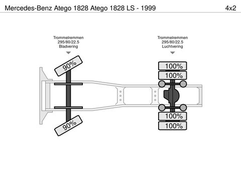 Mercedes-Benz Atego 1828 LS - 1999 | Companjen Bedrijfswagens BV [16]