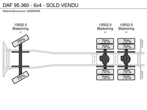 DAF 95.360 - 6x4 - SOLD VENDU | CAB Trucks [13]