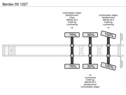 Berdex 0S 1227 | Companjen Bedrijfswagens BV [78]