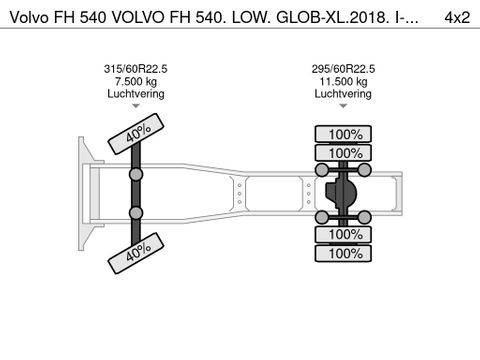 Volvo VOLVO FH 540. LOW. GLOB-XL.2018. I-PARK. 632562 KM .1. | Truckcentrum Meerkerk [19]