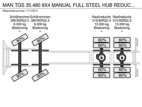 MAN 8X4   MANUAL FULL STEEL HUB REDUCTION EURO 4 | Hulleman Trucks [21]