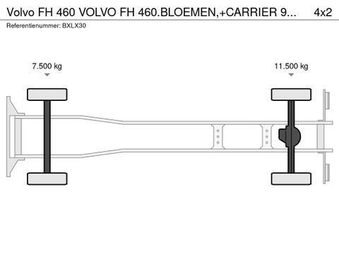 Volvo VOLVO FH 460.BLOEMEN,+CARRIER 950+KLEP. NL-TRUCK .NEW APK/TUV !! | Truckcentrum Meerkerk [19]