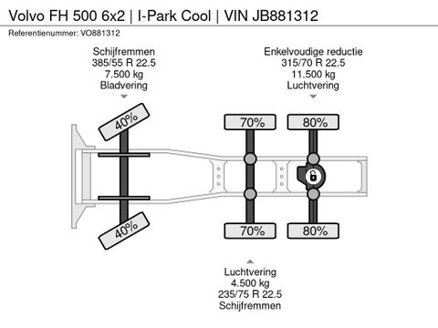 Volvo FH 500 6x2 | I-Park Cool | VIN JB881312 | Van der Heiden Trucks [24]